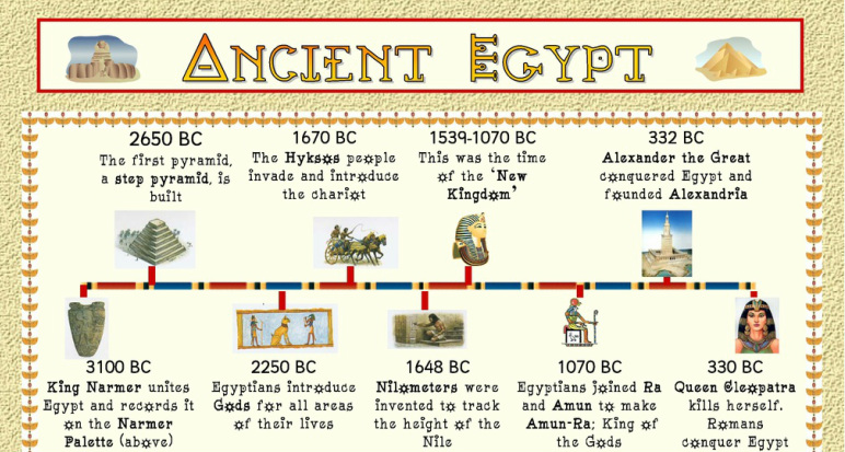 Events - Ancient Egypt
